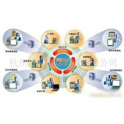 企業(yè)管理軟件開(kāi)發(fā)批發(fā) 企業(yè)管理軟件開(kāi)發(fā)供應(yīng) 企業(yè)管理軟件開(kāi)發(fā)廠家 