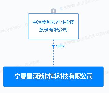 美利云于寧夏設(shè)立新材料科技子公司，聚焦新材料技術(shù)研發(fā)