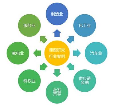 運(yùn)用管理創(chuàng)新實(shí)現(xiàn)信用增值 優(yōu)化供應(yīng)鏈管理服務(wù)的新路徑