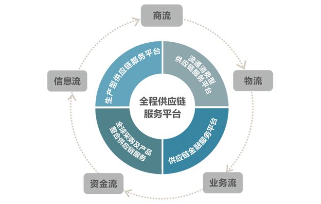 SCM供應(yīng)鏈管理的核心作用、顯著優(yōu)勢(shì)及專業(yè)服務(wù)賦能