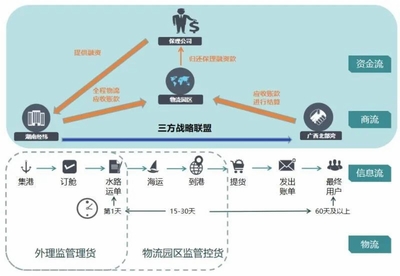 山東省人民政府國有資產監督管理委員會 引領國企供應鏈管理服務創新，賦能實體經濟高質量發展