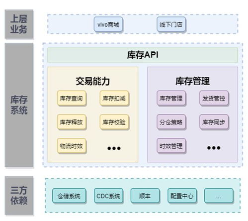 Gartner 2024供應鏈25強榜單發布 卓越模型、核心流程與未來服務趨勢解讀